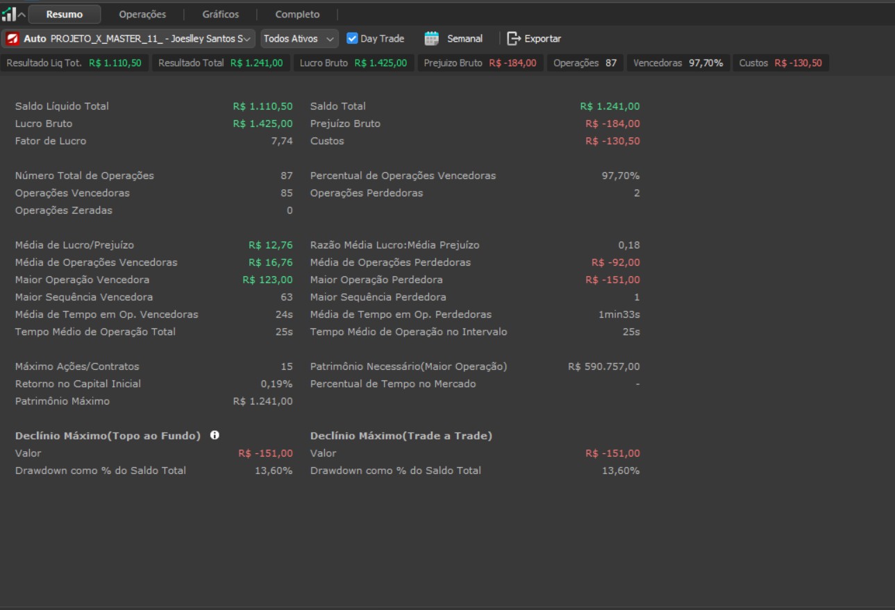 Resultado real de cliente PX Capital 7