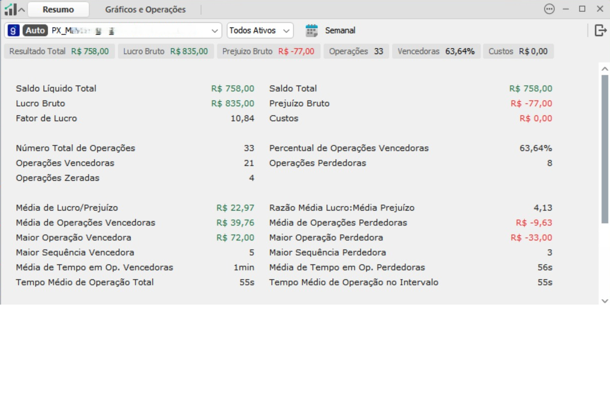 Resultado real de cliente PX Capital 10