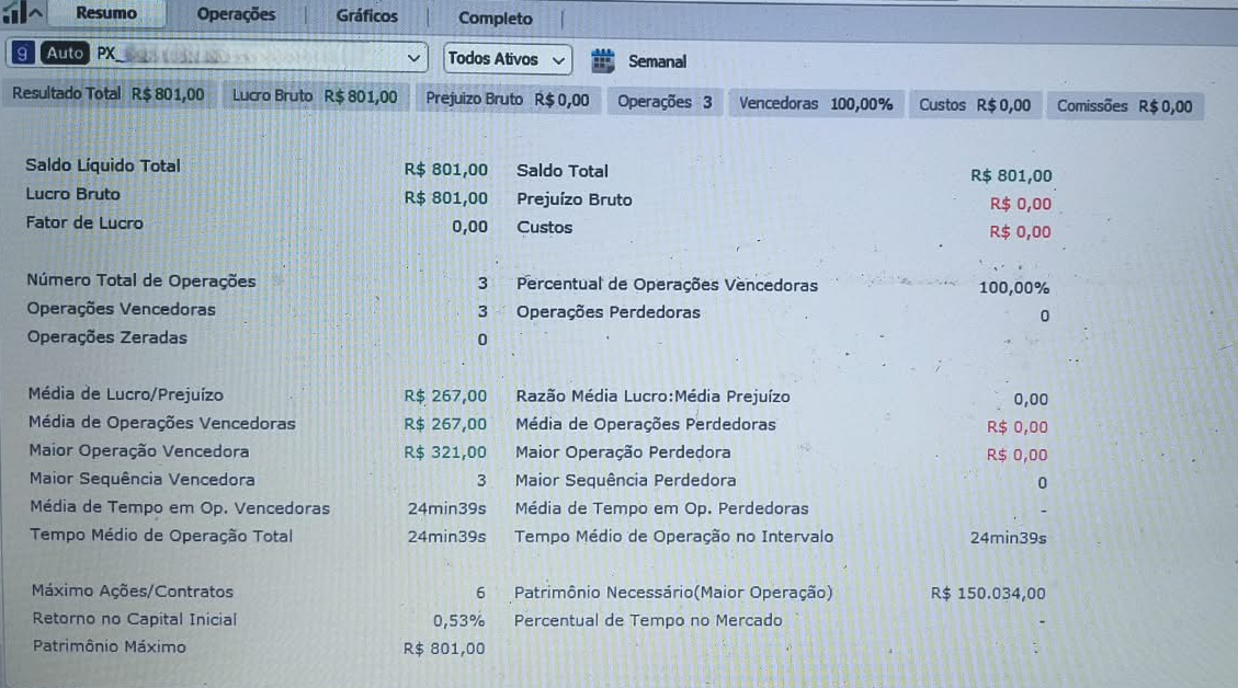Resultado real de cliente PX Capital 13