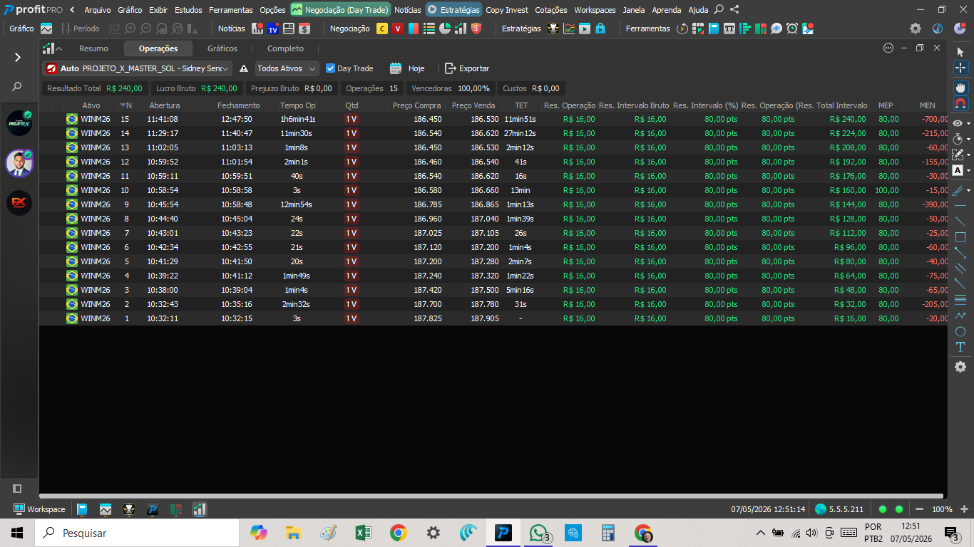 Resultado real de cliente PX Capital 2