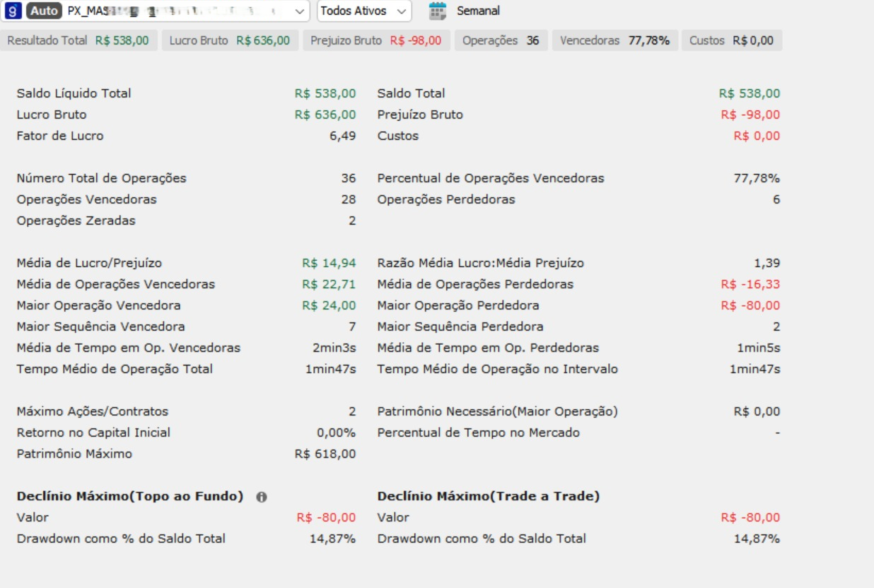 Resultado real de cliente PX Capital 9