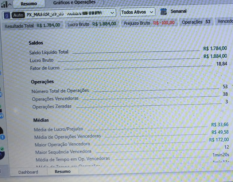 Resultado real de cliente PX Capital 12
