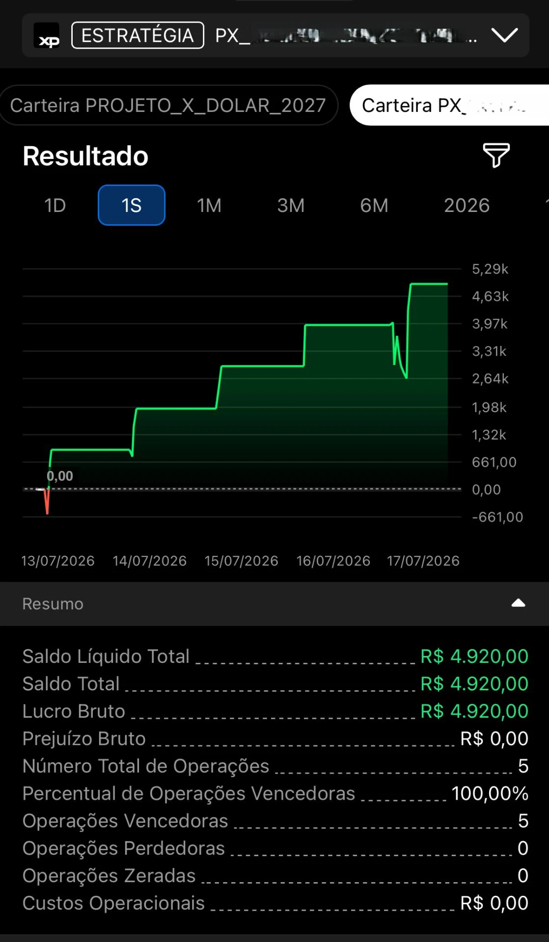 Resultado real de cliente PX Capital 17