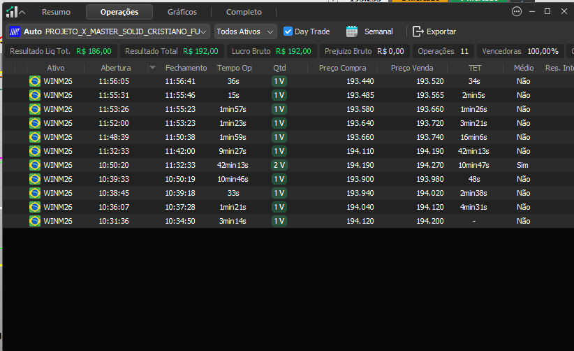 Resultado real de cliente PX Capital 5