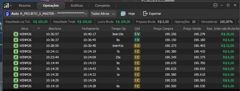 Resultado real de cliente PX Capital 4