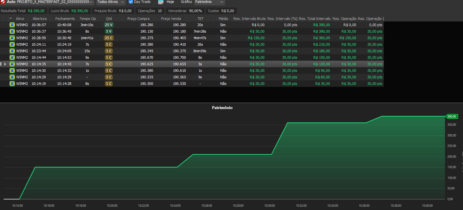 Resultado real de cliente PX Capital 3